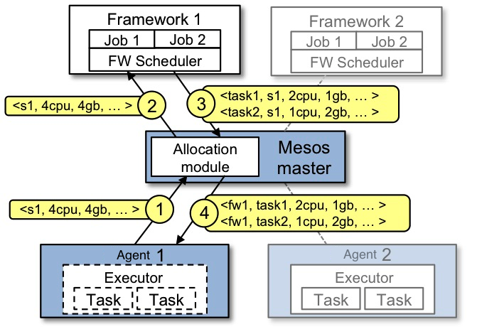 ../../_images/mesos-framework-example.png