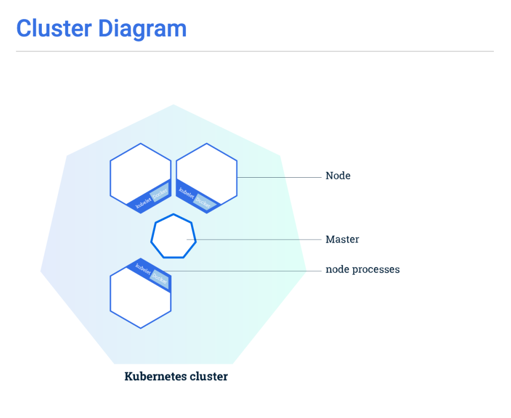 ../../_images/getting-started-cluster-diagram.png